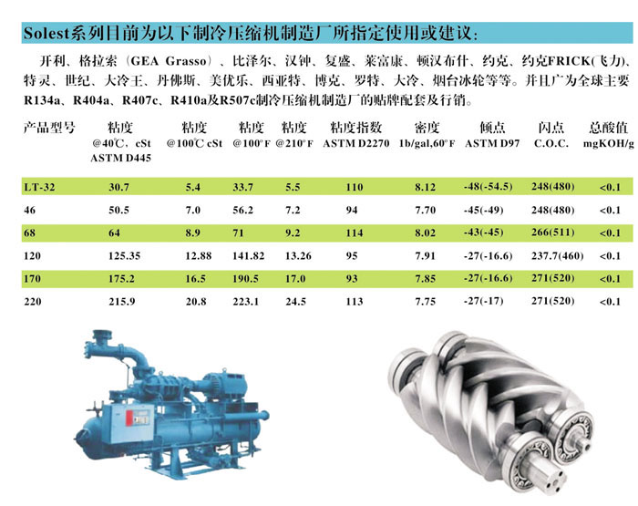 冷凍油,冷凍機油,空氣壓縮機油,空壓機油